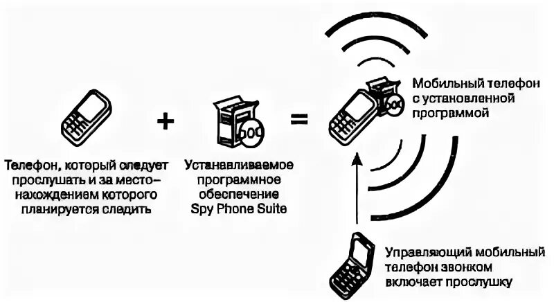 Как определить прослушку мобильного