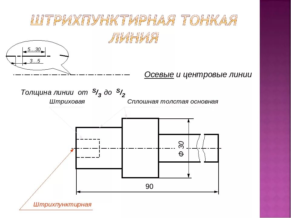 Сплошная толстая линия толщина. Линии невидимого контура на чертеже. Штрихпунктирная линия на чертеже. Сплошная тонкая линия на чертеже. Выносные линии на чертежах.