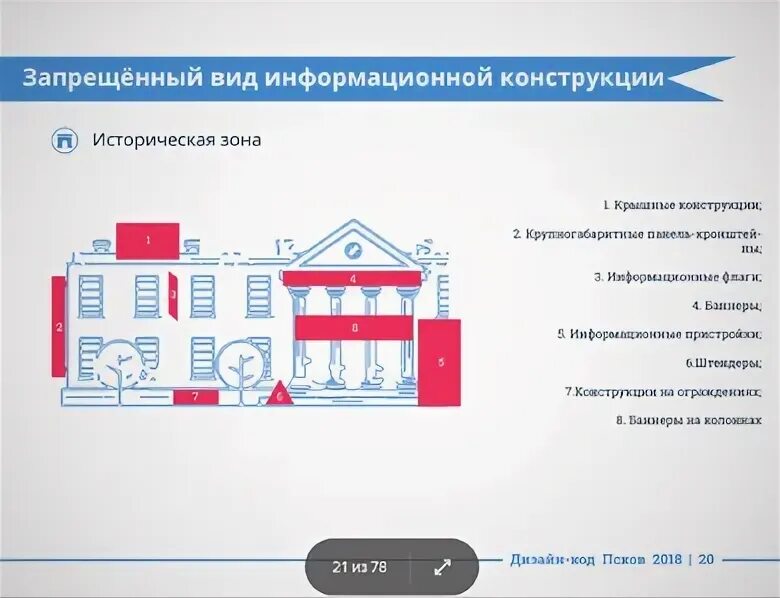 Код пскова городской. Дизайн код псков. дизайн-код города пскова. код городов псковской. код города псков.