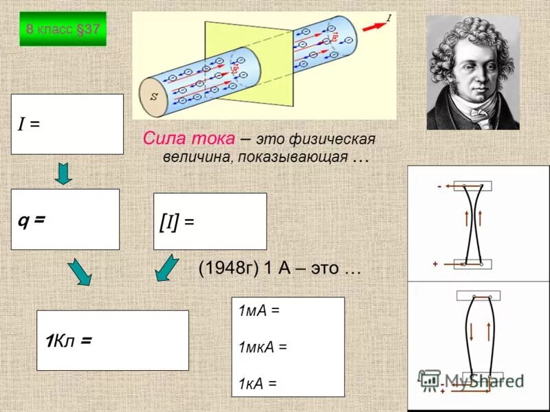 Физика 8 класс тема сила тока. Ток физика 8 класс. Сила тока 8 класс физика. Единица силы тока в физике. Физик давший силу току