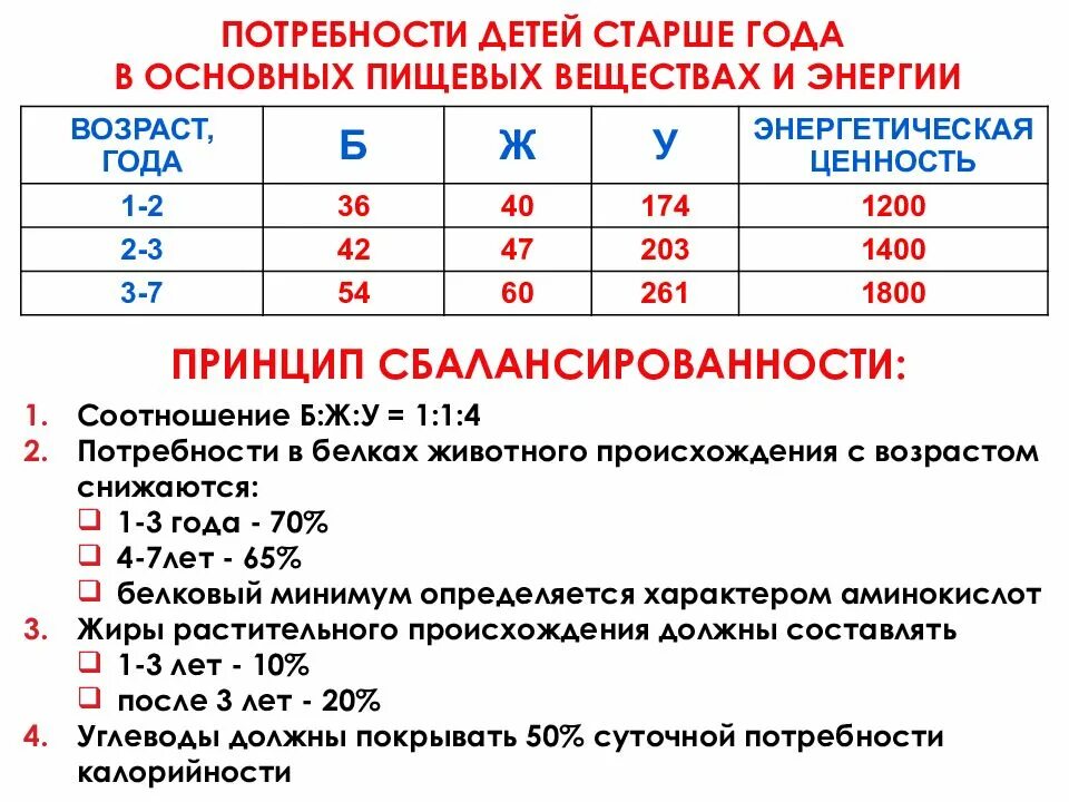 Суточная потребностььв основных пищевыхингридиентах. Суточная потребность в пищевых ингредиентах. Физиологические потребности ребенка. Потребность детей в основных пищевых ингредиентах. Методы расчета суточного объема питания.