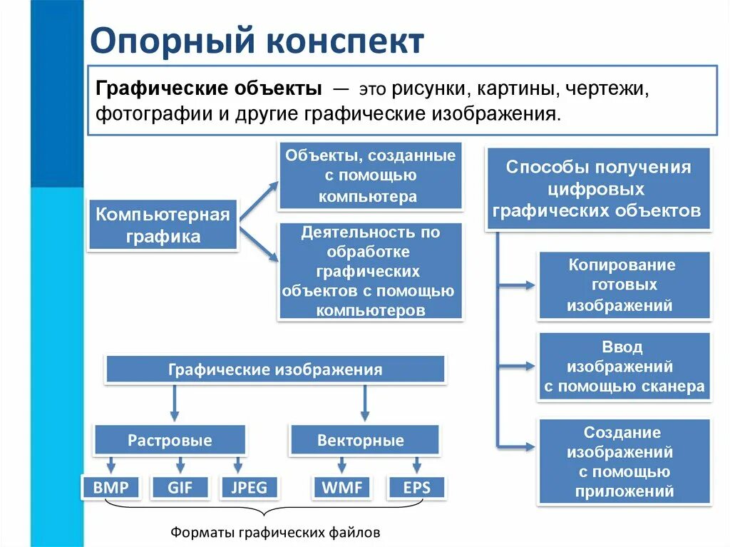 Виды компьютерной обработки информации. Опорный конспект. компьютерная графика конспект. графические объекты. виды графических объектов.