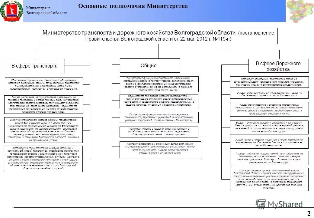 управление в сфере дорожного хозяйства. структура управления дорожным хозяйством. управление в сфере дорожного хозяйства. контроль и надзор. управление в сфере дорожного хозяйства.