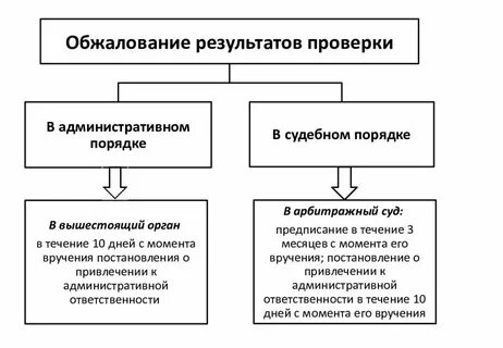 В административном порядке