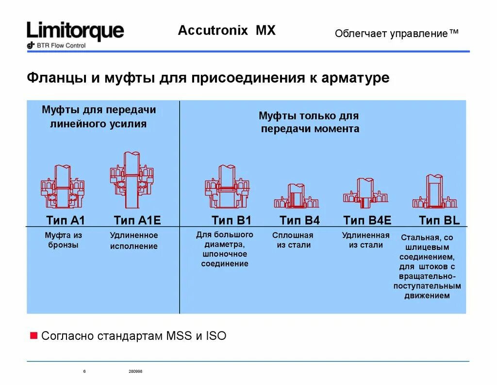 Выберите тип присоединения. Выберите тип присоединения