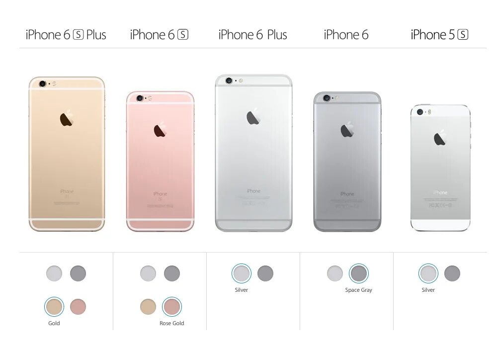 Как отличить плюс. Айфон 6s Размеры. Iphone 6s Размеры. Айфон 6s Plus Размеры. Айфон 11 и 6с плюс сравнение.