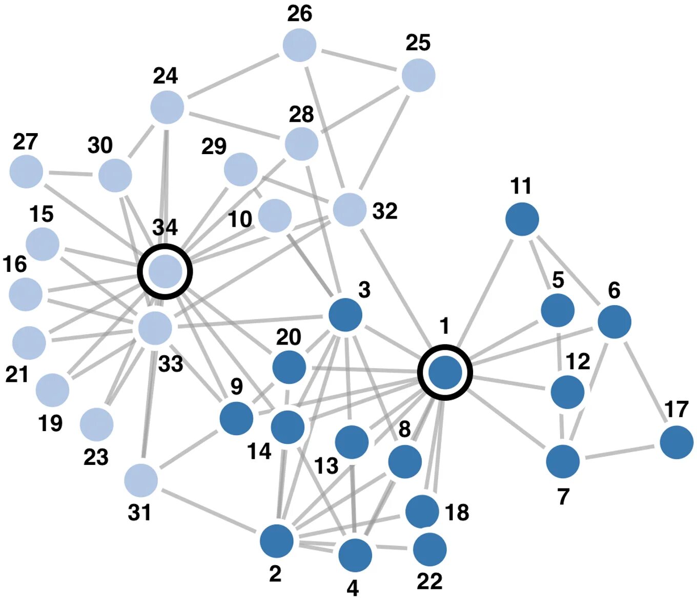 Location database