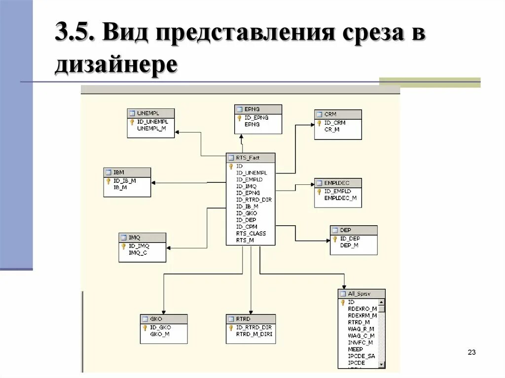 Представление данных для читателей