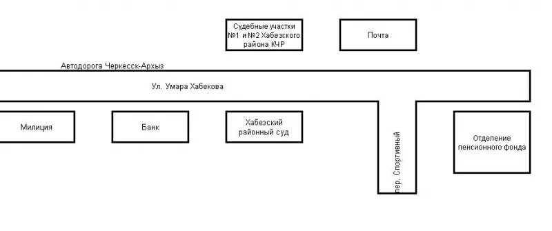 Структура судебного участка №6 судебного района г. Черкесска.