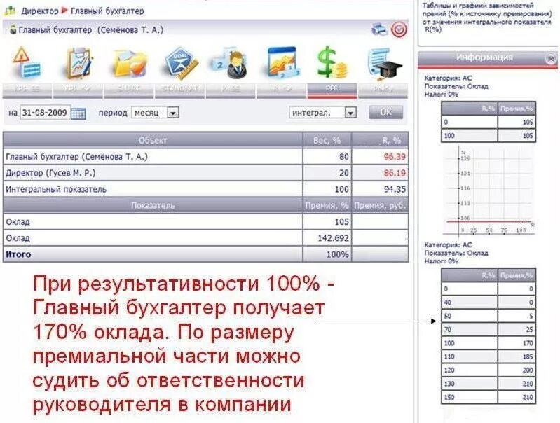 Kpi бухгалтера. KPI для главного бухгалтера показатели. Ключевые показатели эффективности бухгалтера KPI. Матрица KPI для главного бухгалтера. Ключевые показатели эффективности (KPI) бухгалтерии.