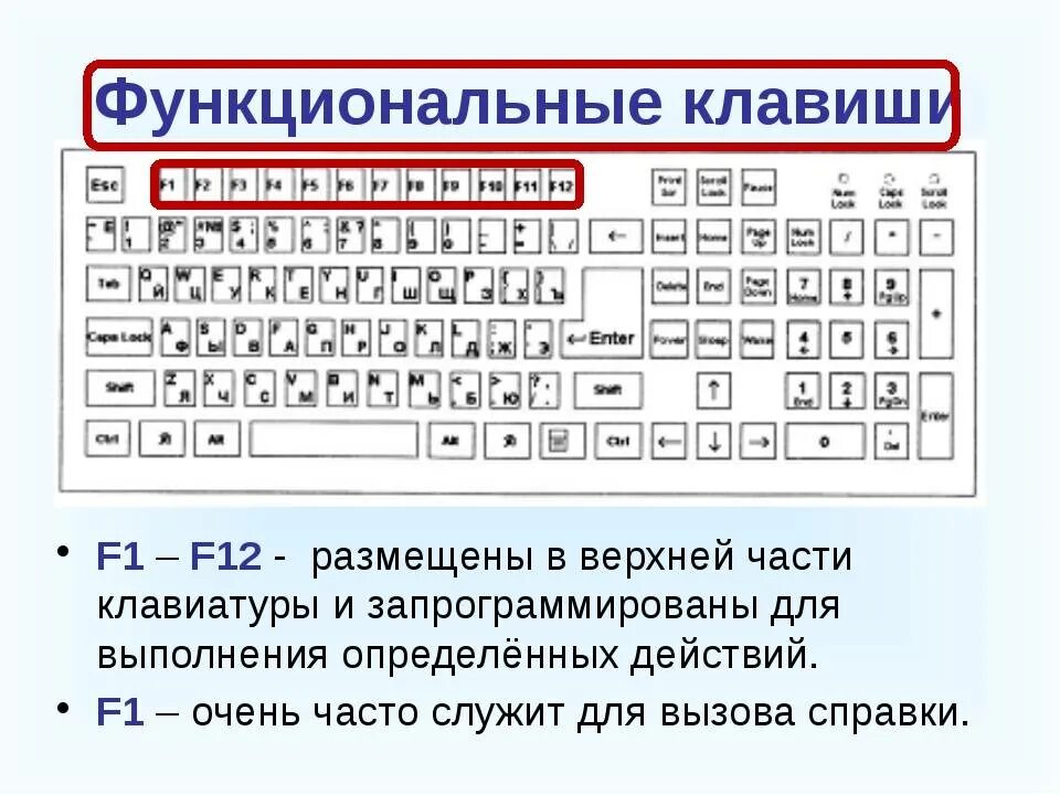 Состав нажать. Функциональные клавиши f1. Назначение клавиш f1-f12. F1 f12 функциональные клавиши. Функциональные клавиши f1-f10.