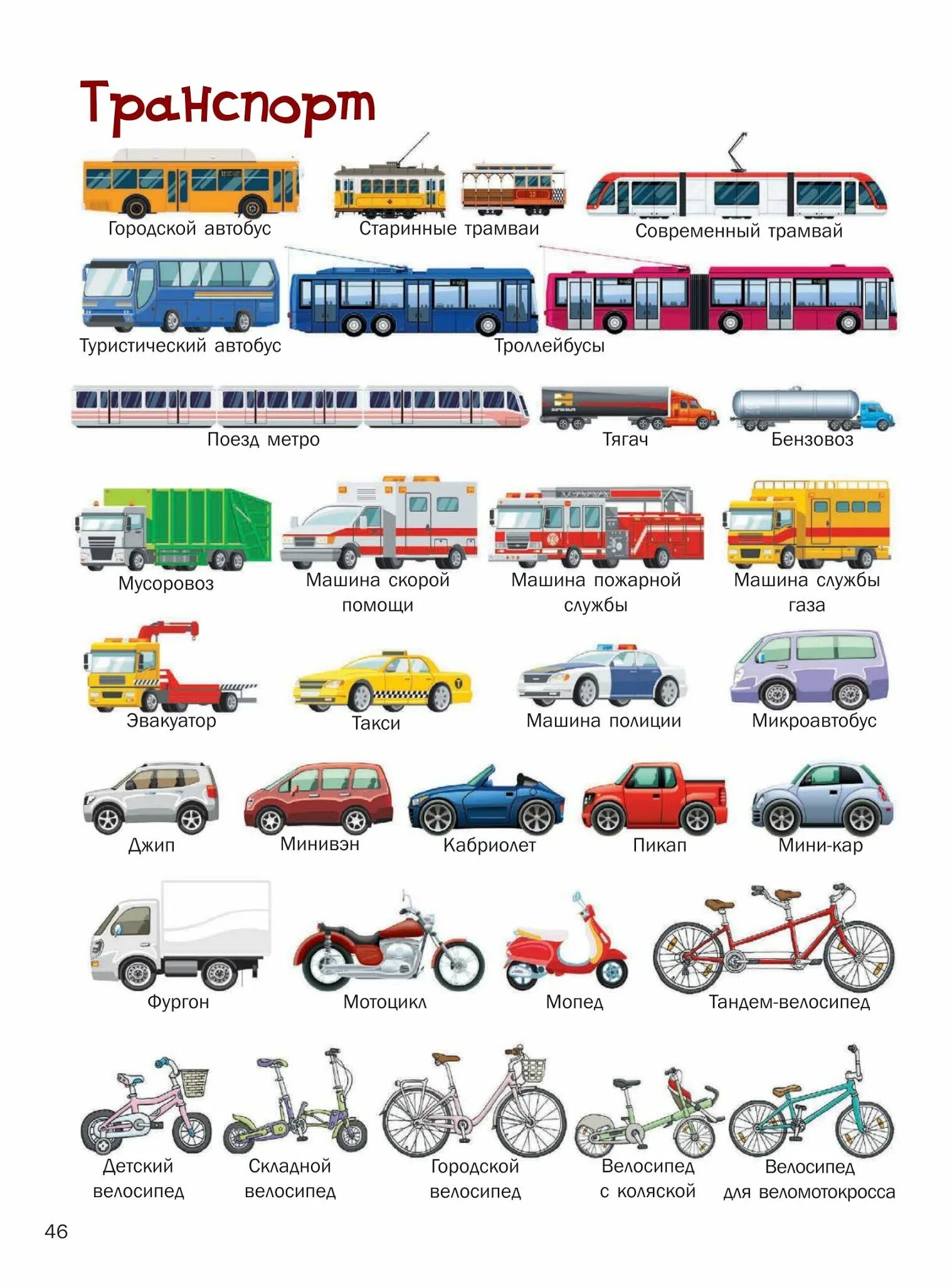 Название транспорта. Плакат. Транспорт. Транспорт названия для детей. Все виды транспорта.