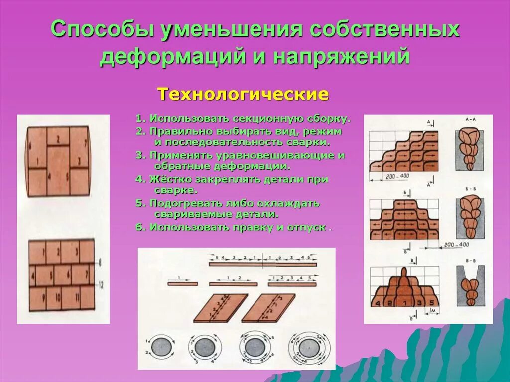 Способ редукции. Способ редукции