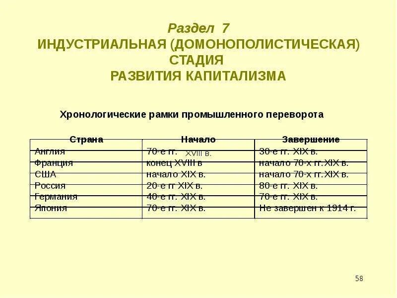 Промышленный этап развития. Хронологические рамки капитализма. Этапы развития капитализма. Стадии развития капитализма. Стадии развития капитализма и их хронологические рамки.