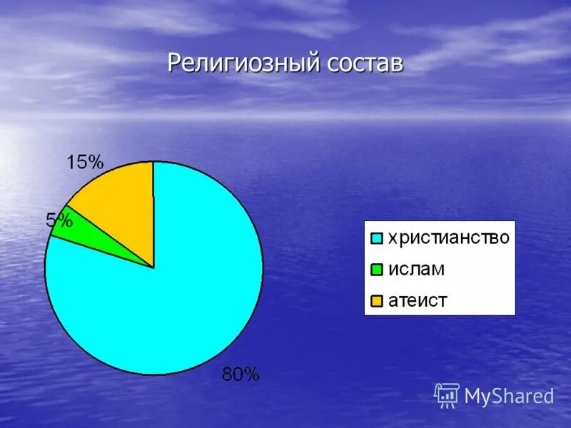 Религиозный состав казахстана