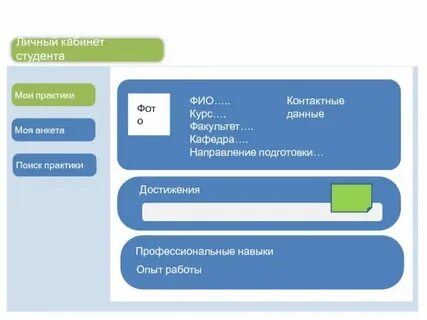 Окно личные данные