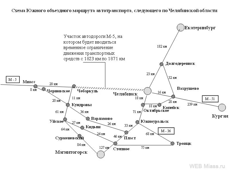 Маршрут автотранспорта. Автомобильный транспорт маршрут. Типы схем маршрута автотранспорта. Дорога Магнитогорск Челябинск через Варламово на карте.