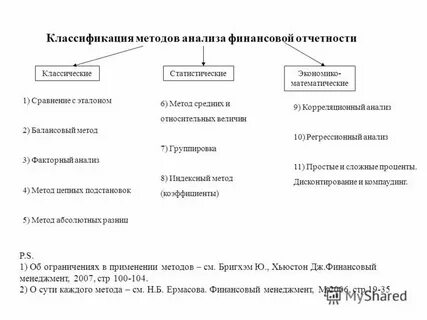 Анализ отчетности выводы
