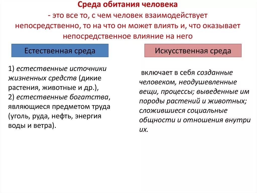 Совокупность созданных человеком предметов искусственная среда. Совокупность созданных человеком предметов искусственная среда
