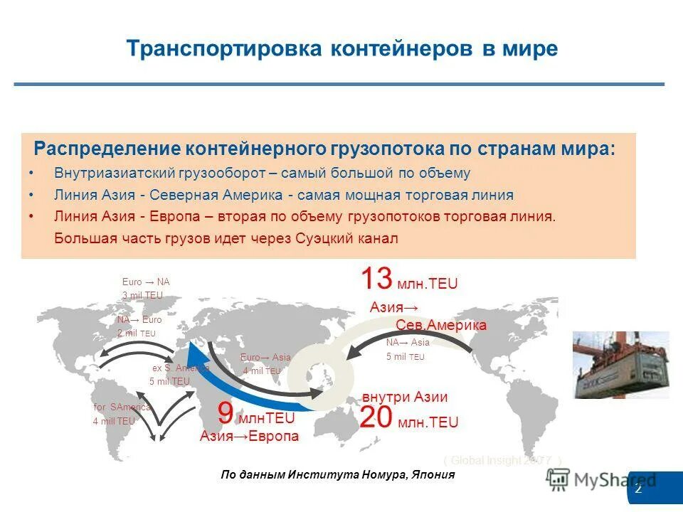 Состав грузопотоков. Состав грузопотоков. Схема грузопотоков предприятия пример. Состав грузопотоков. Грузопотоки зерновых грузов.