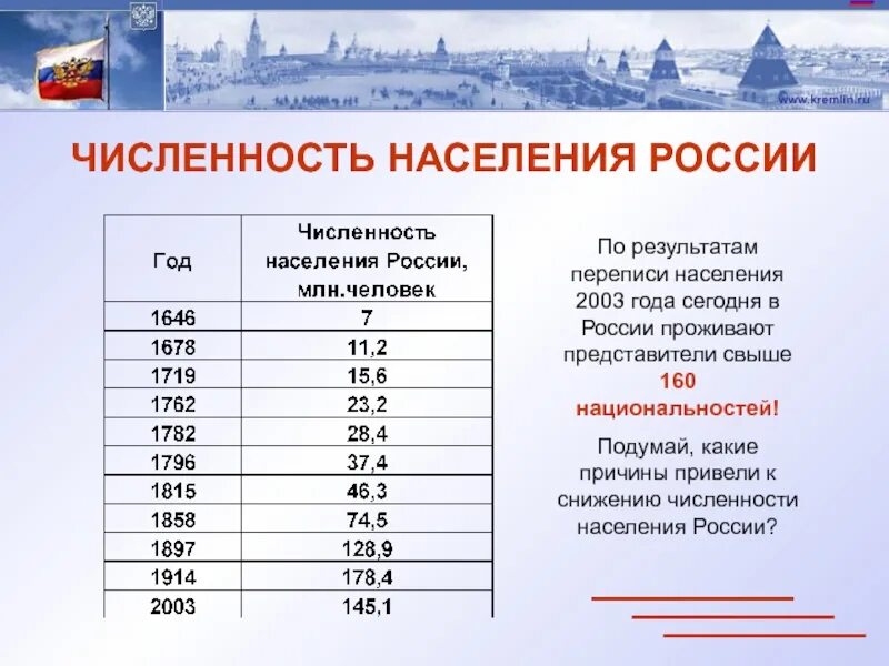 Численность населения россии примерно. Перепись населения в России по годам таблица. Население России по годам таблица. Численность населения рос ИИ. Числееостнаселения России.