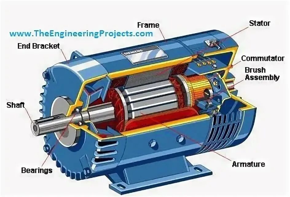 Im (Induction Motor) электродвигатель. DC Electric Motor. Асинхронный Генератор бесщеточный. DC Brushed Motors.