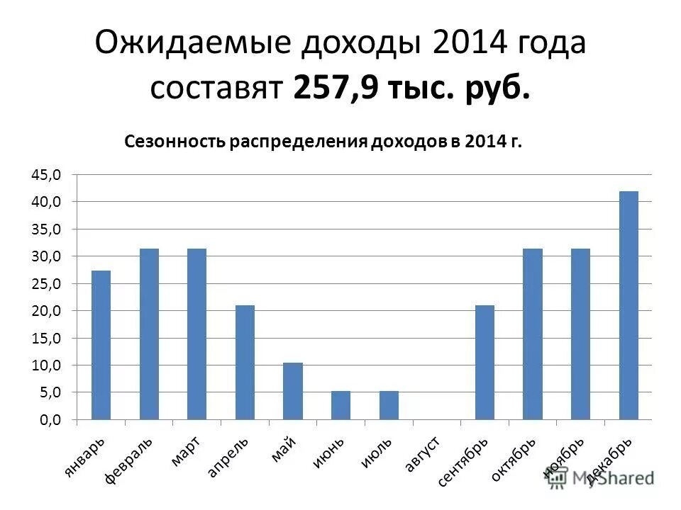 выполнение плана прибыли. исполнение бюджета. налоговые доходы ленинградской области. налоговые и неналоговые доходы список. налоговые доходы.