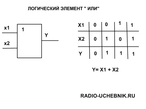 Логическое или. Логический элемент или. Или-не логический элемент. Элемент или. Логический элемент или микросхема.