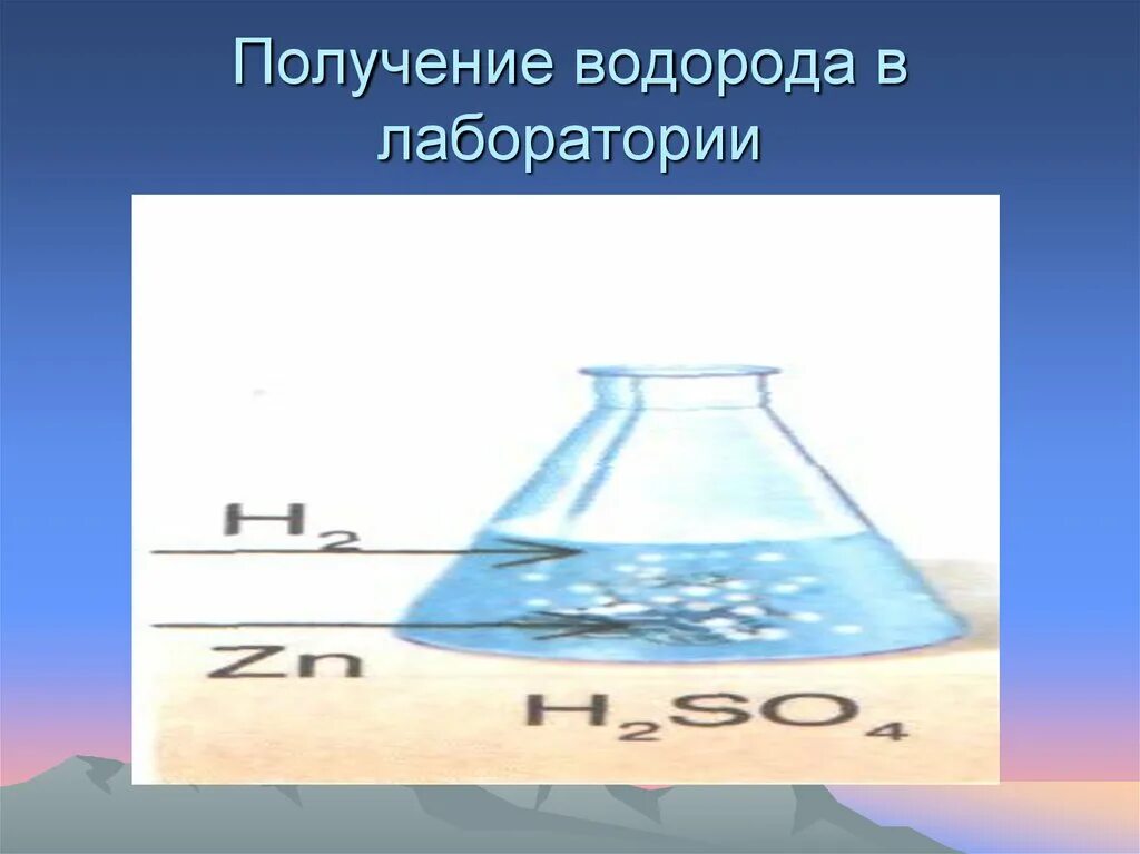 Получение водорода. Получение водорода в лаборатории. Получение водорода в лаборатории рисунок. Получение водорода рисунок.