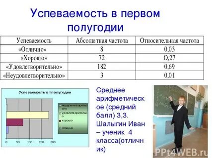 В первом полугодии получили