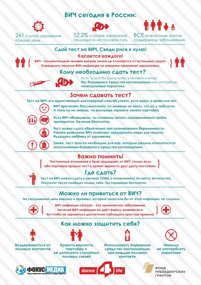 Спид сегодня. ВИЧ инфекция на сегодняшний день. Лечение СПИДА. Зачем сдавать тест на ВИЧ. Меры для борьбы с ВИЧ В России.