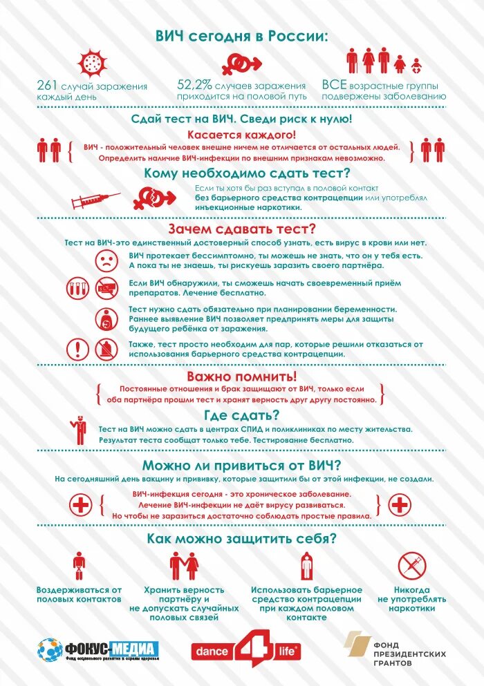 Интересные факты о вич инфекции. Мифы и реальность о вич инфекции. Вич вся правда. Мифы о виче. Миф и правда спид.