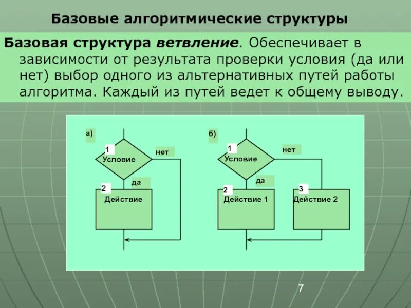 Алгоритмическая структура ветвления. Базовая структура «ветвление». полная форма ветвления.. базовые алгоритмические структуры. базовая структура «ветвление». выбор.. базовая структура «ветвление». выбор-иначе..