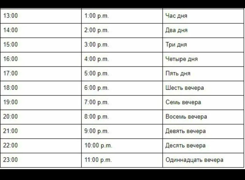 Сколько времени до 15 апреля. 7 Часов это сколько. 9 Часов это сколько. 7 Часов вечера это сколько. Семь часов это сколько времени.