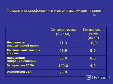 Контрольных 160