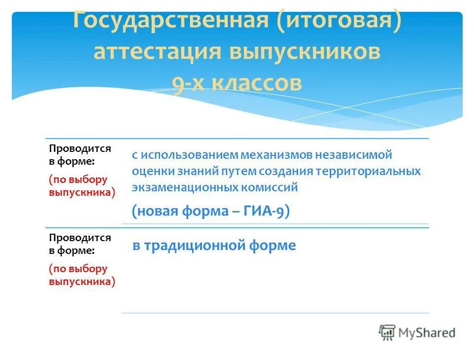 Бриоп аттестация личный кабинет