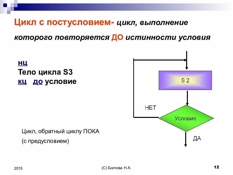 Алгоритм цикла с постусловием. Цикл с постусловием это в информатике. Цикл с предусловием и постусловием. Цикл с постусловием цикл пока. Цикл с условием презентация