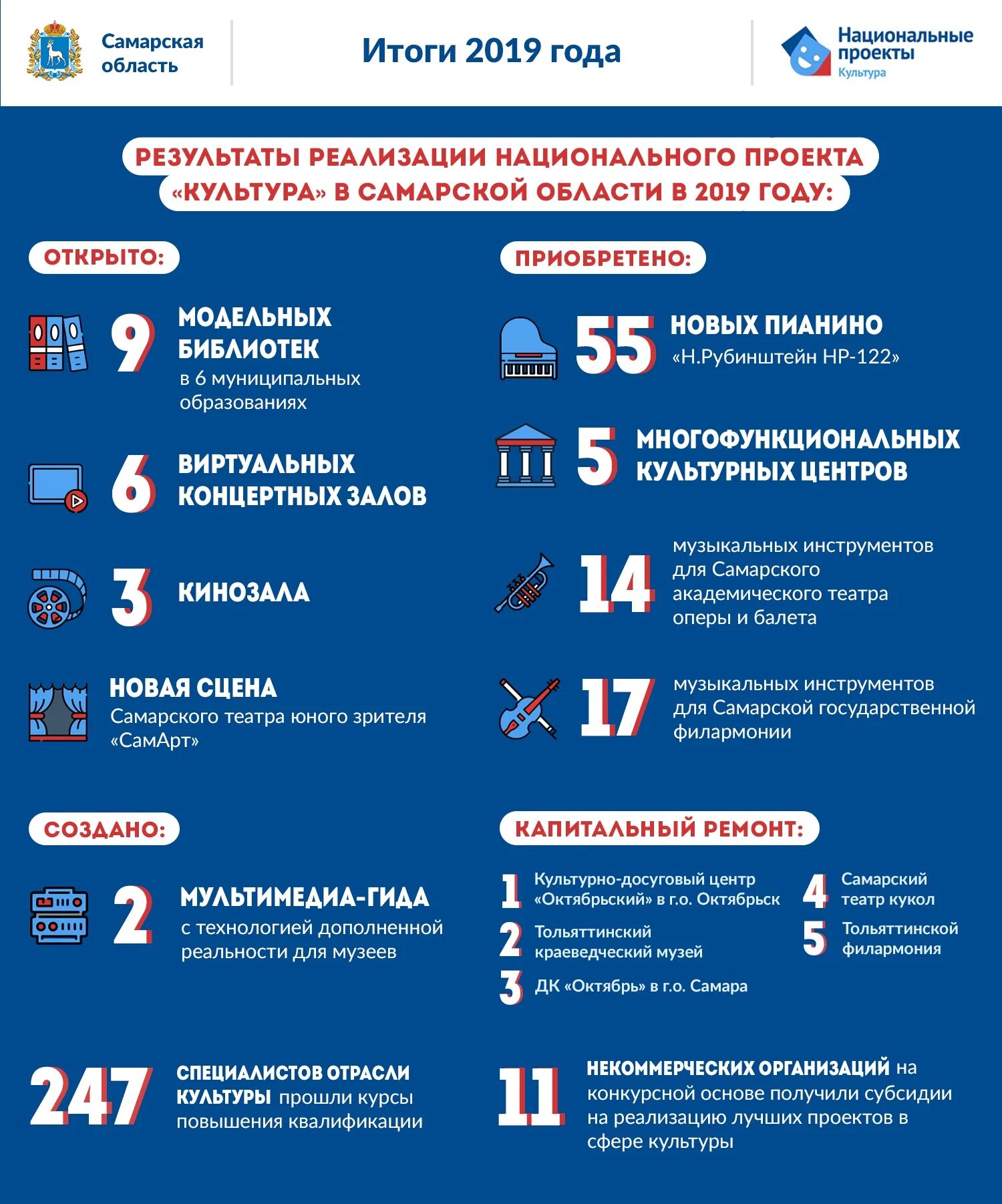 Программы национального проекта культура