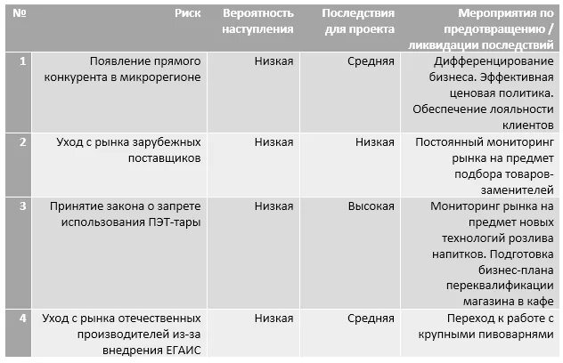Рисков проекта и пути их преодоления Способы преодоления рисков