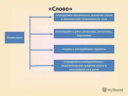 Что значит гэ