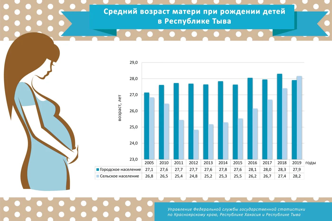 Женская фертильность. Статистика рождаемости. Статистика рождаемости в России. Статистика деторождения в России. Сколько родилось в феврале 2024