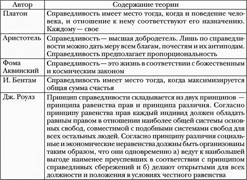 Смысл понятия справедливость. Предложение со словом справедливость. Виды справедливости. Справедливость. Справедливость концепции.