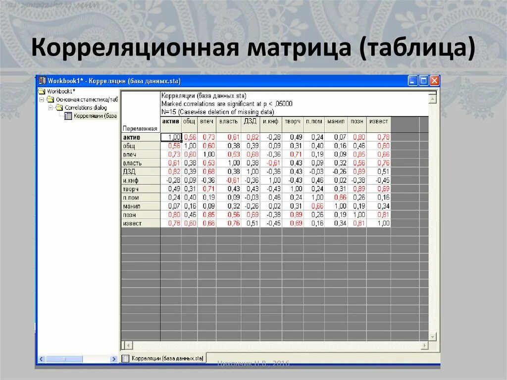 Значимые коэффициенты корреляции. Нормированная корреляционная матрица. Построить корреляционную таблицу. Корреляционные зависимости таблица. Корреляционные зависимости таблица.