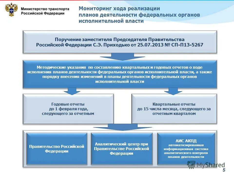 Информацию о деятельности министерства