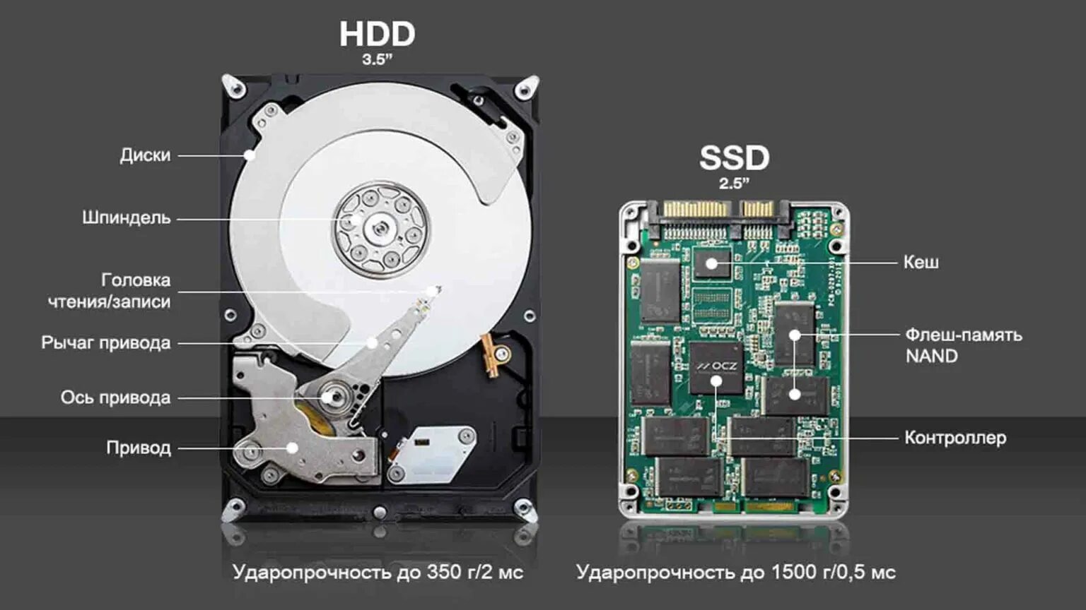 Ссд и хдд разница. Жесткий диск ссд и hdd. жесткий диск и ссд внутри. из чего состоит ссд диск. разница между жестким диском и ssd.