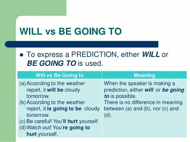 Will и going to правило. Will going to разница таблица. Will to be going to разница. Will be going to таблица. Различия will и be going to.