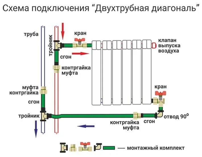 Кран на байпас. Схема подключения радиатора с байпасом и кранами. Схема подключения радиатора с байпасом. Схема подключения батареи с байпасом. Схема подключения радиаторов отопления с байпасом.