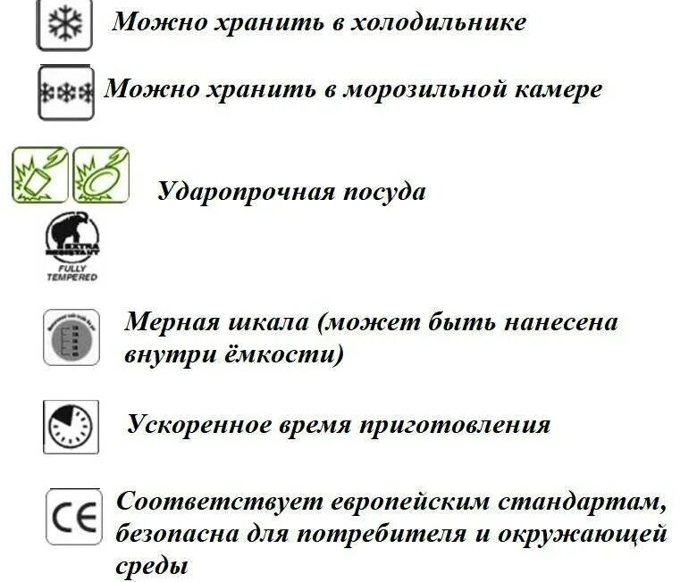 Значок можно в микроволновке. Значок микроволновки на посуде. Обозначение на посуде для микроволновки. Значки маркировки посуды. Символ микроволновки на посуде.