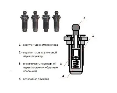 Когда менять гидрокомпенсаторы
