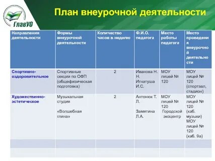 Планирование внеурочная деятельность 4 класс
